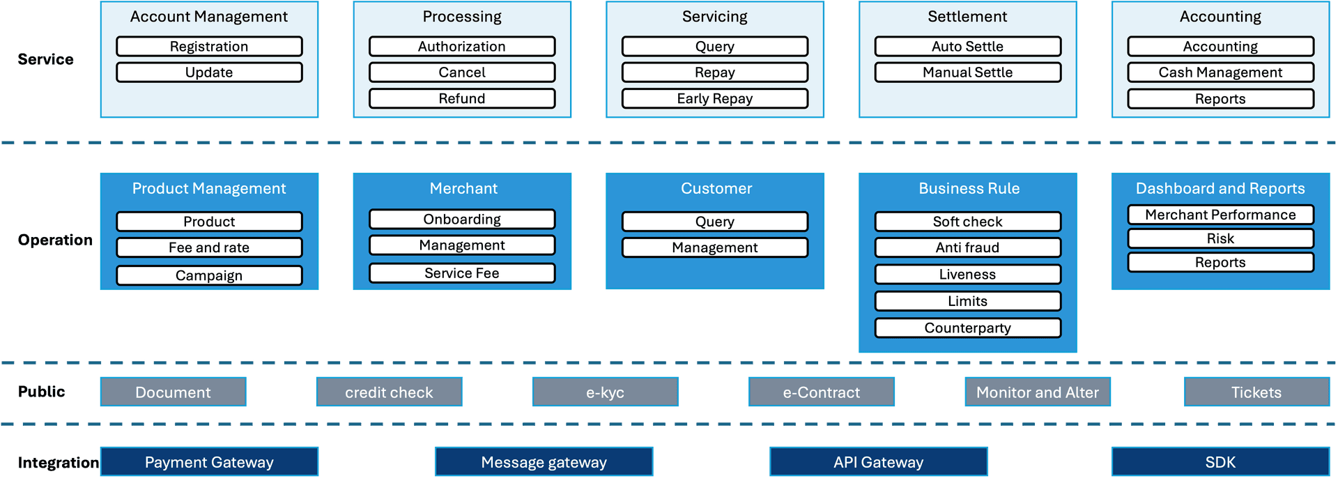 BNPL Functional Architecture Map